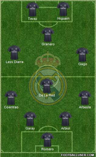 Real Madrid C.F. Formation 2019