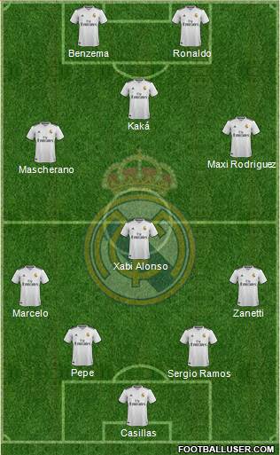 Real Madrid C.F. Formation 2019