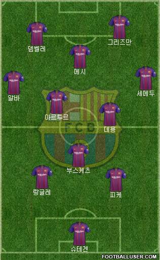 F.C. Barcelona Formation 2019