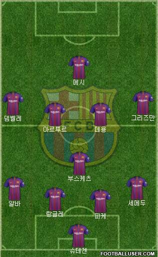 F.C. Barcelona Formation 2019
