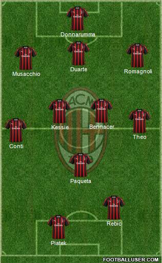 A.C. Milan Formation 2019