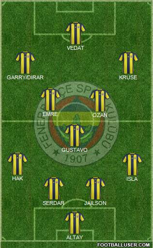 Fenerbahçe SK Formation 2019