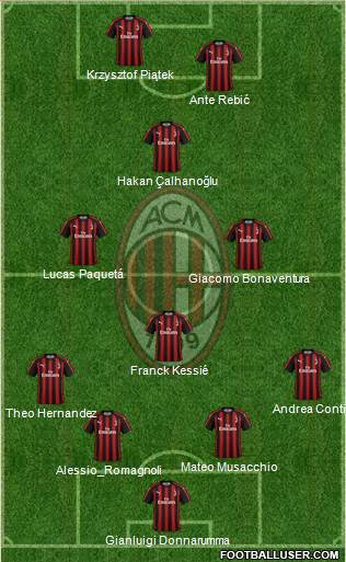 A.C. Milan Formation 2019