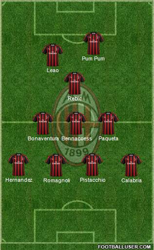 A.C. Milan Formation 2019