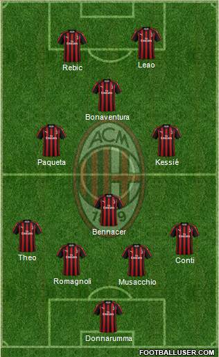 A.C. Milan Formation 2019