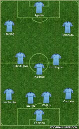 Manchester City Formation 2019