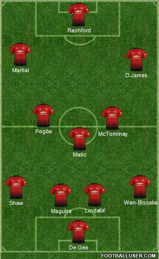 Manchester United Formation 2019