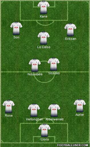 Tottenham Hotspur Formation 2019