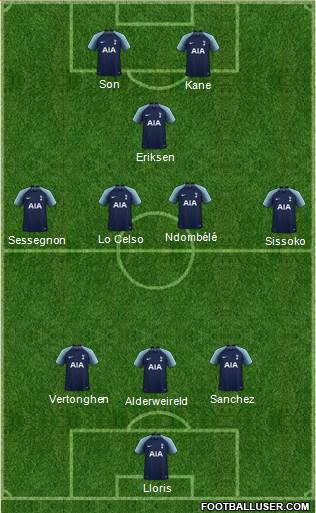 Tottenham Hotspur Formation 2019