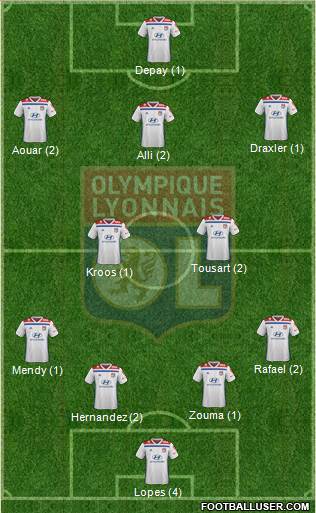 Olympique Lyonnais Formation 2019
