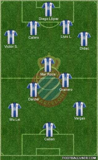 R.C.D. Espanyol de Barcelona S.A.D. Formation 2019