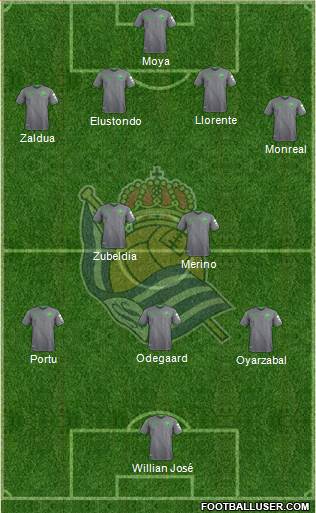 Real Sociedad S.A.D. Formation 2019
