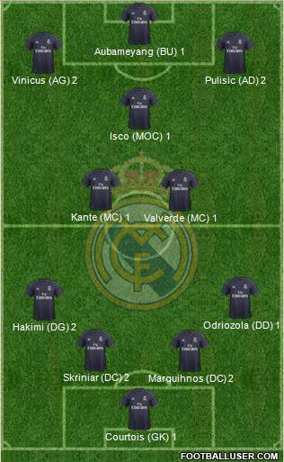 Real Madrid C.F. Formation 2019