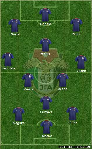 Japan Formation 2019