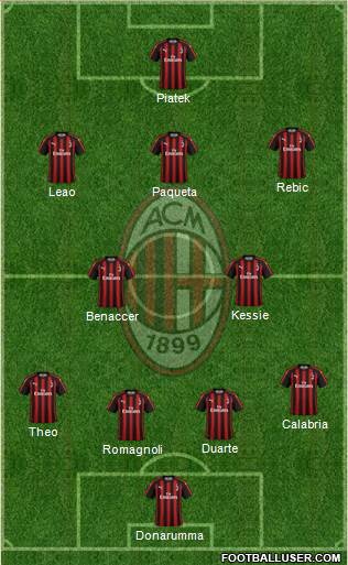 A.C. Milan Formation 2019