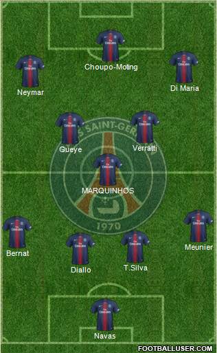 Paris Saint-Germain Formation 2019