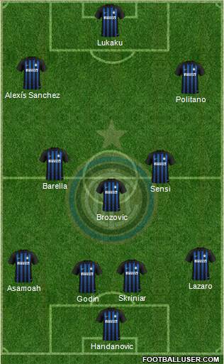 F.C. Internazionale Formation 2019