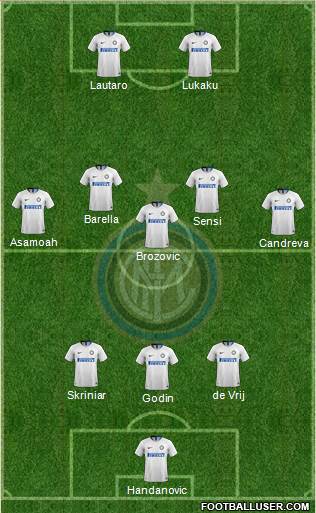 F.C. Internazionale Formation 2019