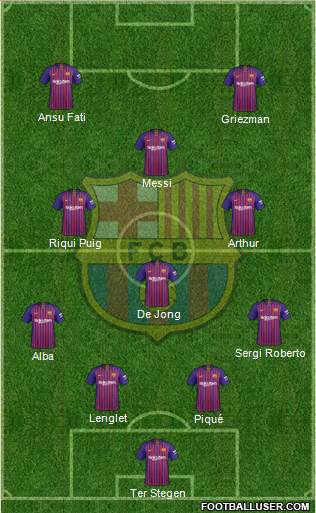 F.C. Barcelona Formation 2019