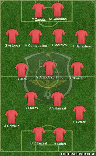 Entente Sportive Sétifienne Formation 2019