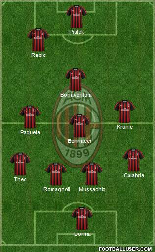 A.C. Milan Formation 2019