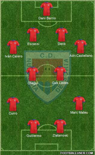 C.D. Numancia S.A.D. Formation 2019