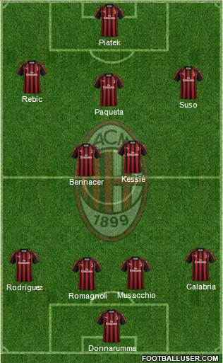 A.C. Milan Formation 2019