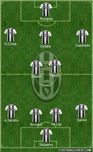 Juventus Formation 2019