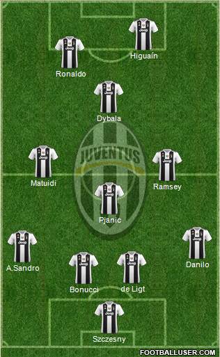 Juventus Formation 2019