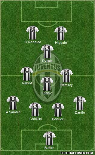 Juventus Formation 2019
