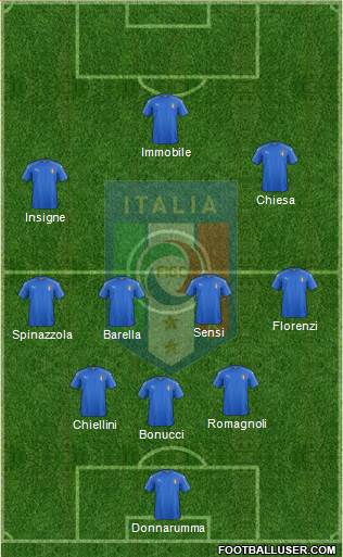 Italy Formation 2019