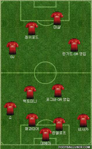 Manchester United Formation 2019