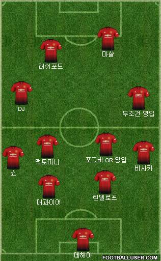 Manchester United Formation 2019