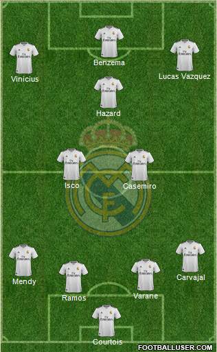 Real Madrid C.F. Formation 2019