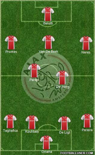 AFC Ajax Formation 2019