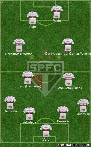 São Paulo FC Formation 2019