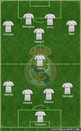 Real Madrid C.F. Formation 2019