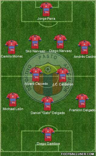 A Deportivo Pasto Formation 2019