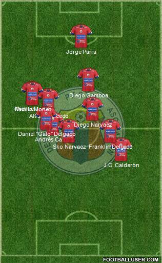 A Deportivo Pasto Formation 2019