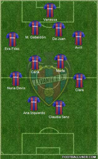 Levante U.D., S.A.D. Formation 2019