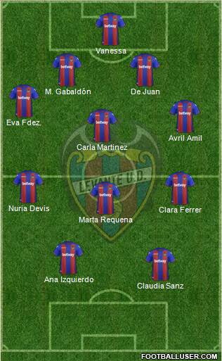 Levante U.D., S.A.D. Formation 2019