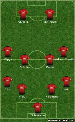 Manchester United Formation 2019