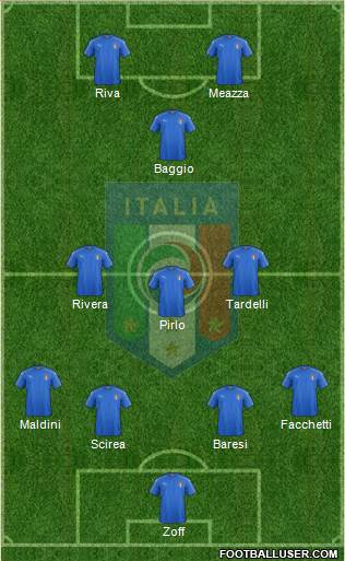 Italy Formation 2019
