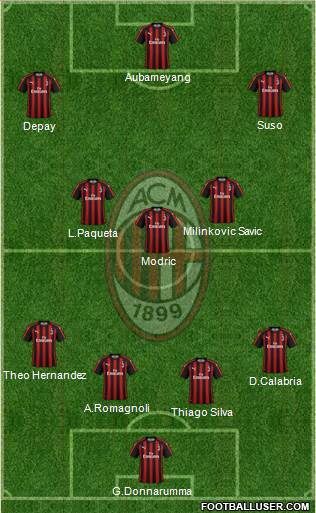 A.C. Milan Formation 2019