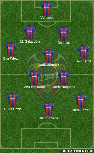 Levante U.D., S.A.D. Formation 2019