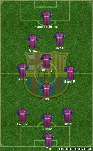 F.C. Barcelona Formation 2019