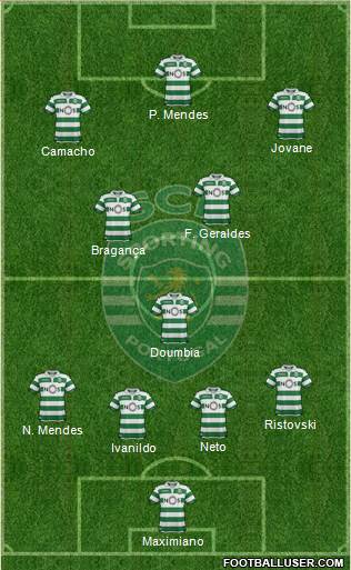 Sporting Clube de Portugal - SAD Formation 2019