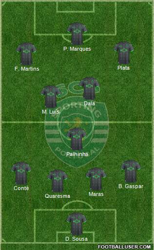 Sporting Clube de Portugal - SAD Formation 2019