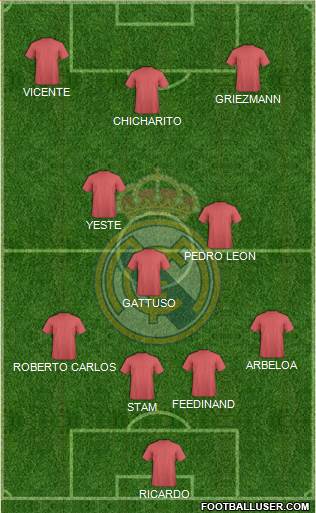 Real Madrid C.F. Formation 2019