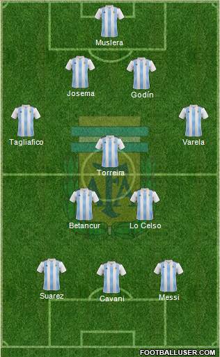 Argentina Formation 2019